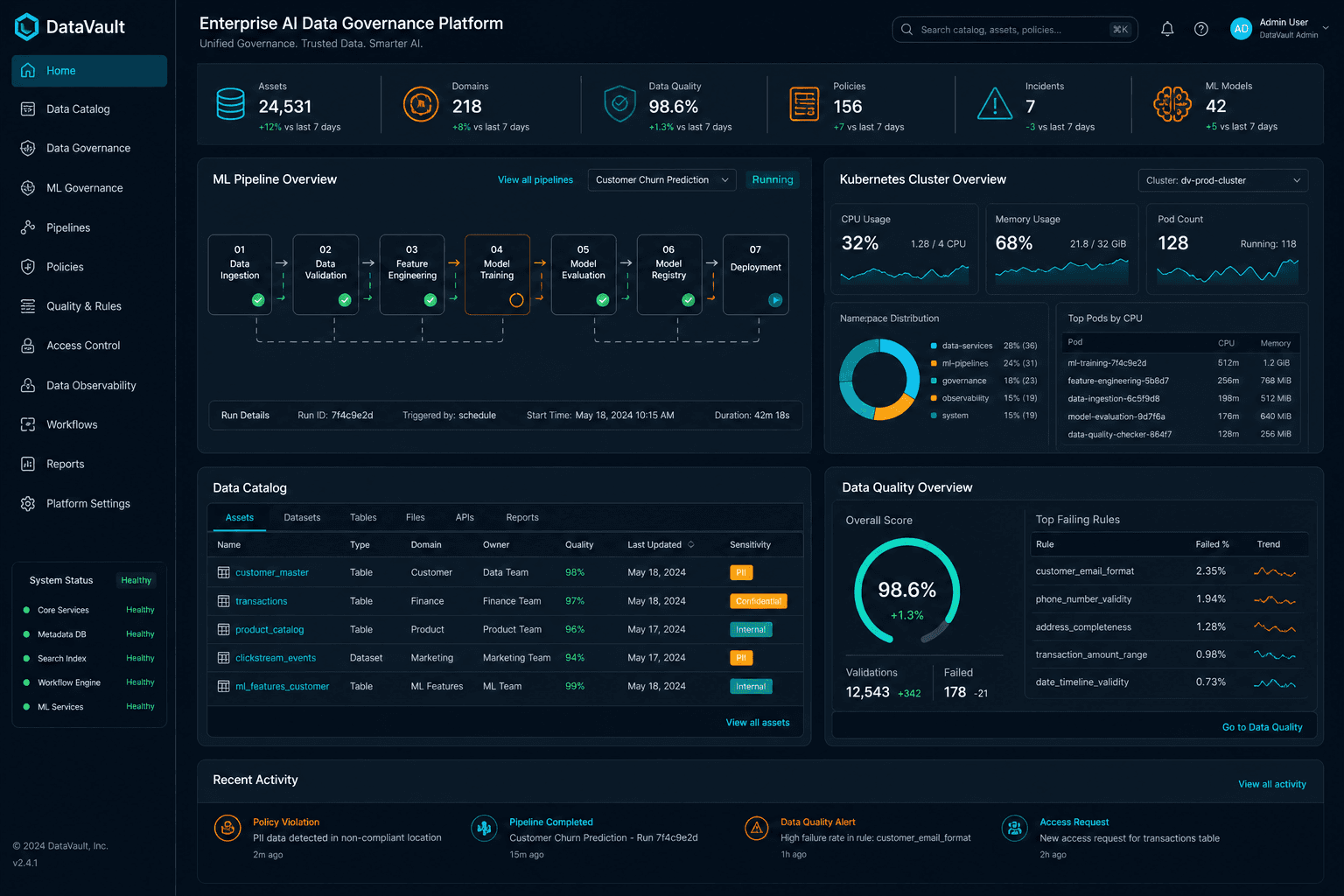 DataVault — AI/ML case study