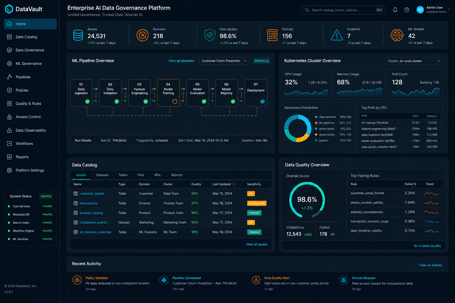 DataVault — AI/ML case study